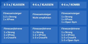 CrossFit Klassen und Stundenplan in Zurich